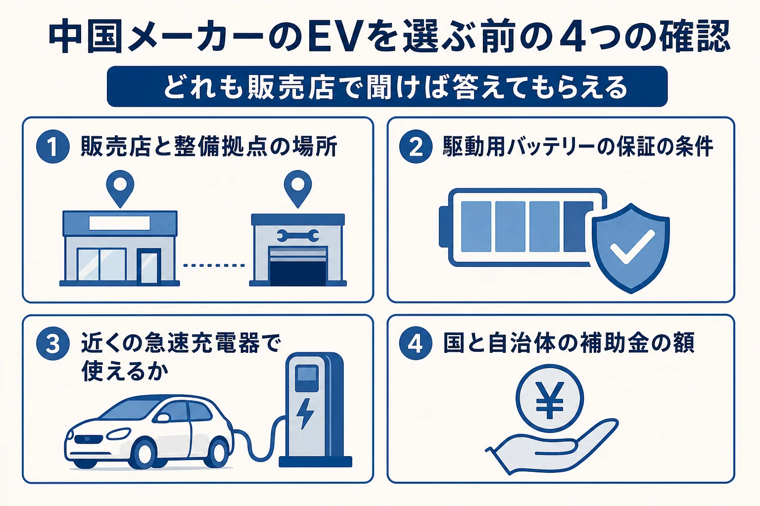 中国メーカーのEVを選ぶ前に販売店で確かめたい販売店の場所・保証・充電・補助金のチェック項目を並べた図解