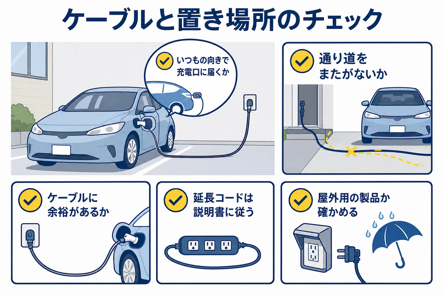コンセントの位置とケーブルの長さを、車の停め方や充電口の位置と合わせて確かめるチェックの図解