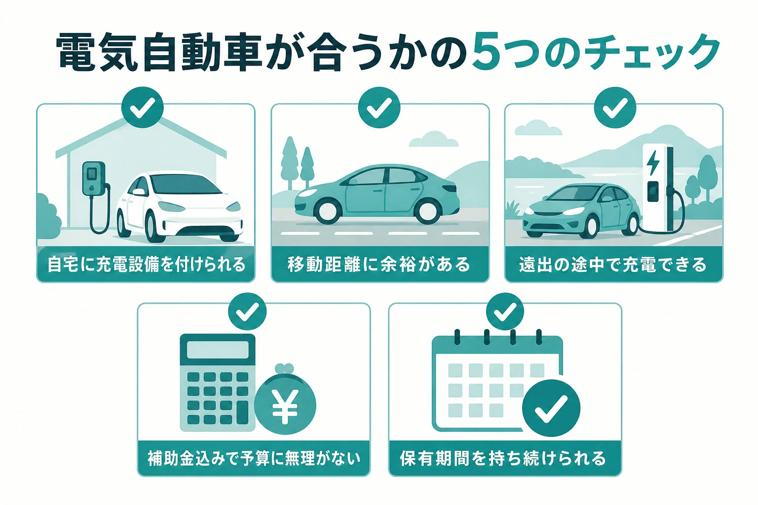 電気自動車が自分に合うかを、充電設備・移動距離・遠出・予算・保有期間の5つで確かめるチェックの図解