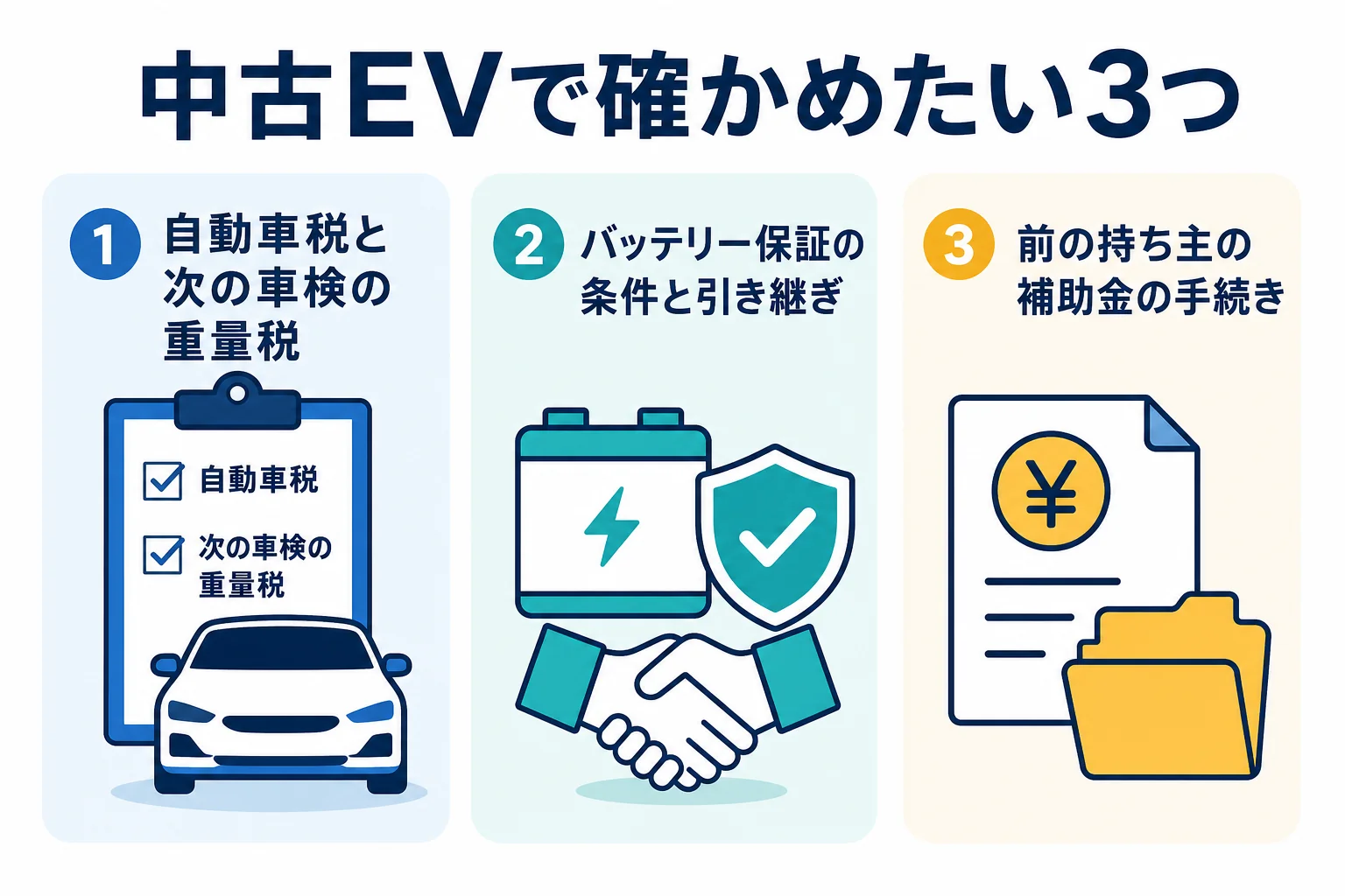 中古の電気自動車を買う時に、補助金の代わりに確かめたい税・バッテリー保証・前の持ち主の補助金の3つをまとめた図解