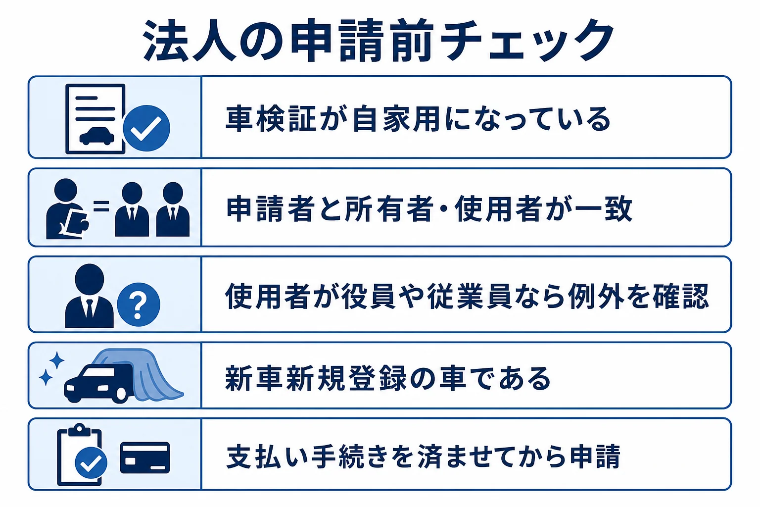 法人がEVの補助金を申請する前に確かめたい条件をまとめた図解