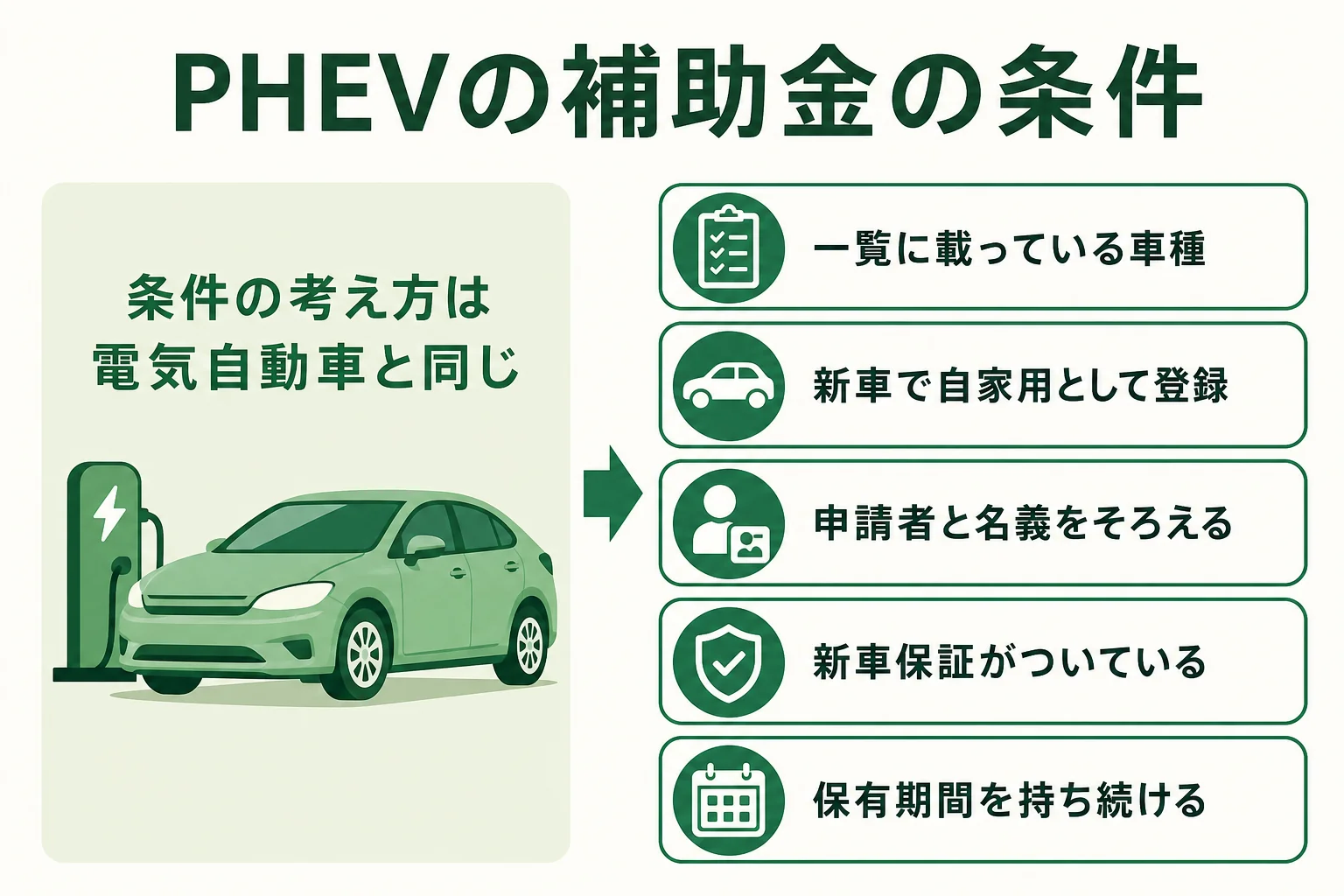 PHEVが国の補助金の対象になる条件を5つにまとめた図解