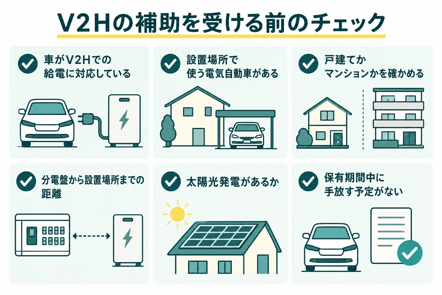 V2Hの補助を受ける前に確かめたい車と家の設備のチェックを示した図解