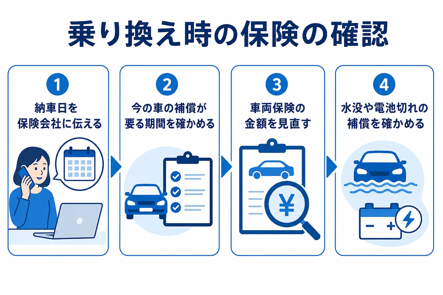 EVに乗り換える前に任意保険の切り替えで確かめることをまとめた図解