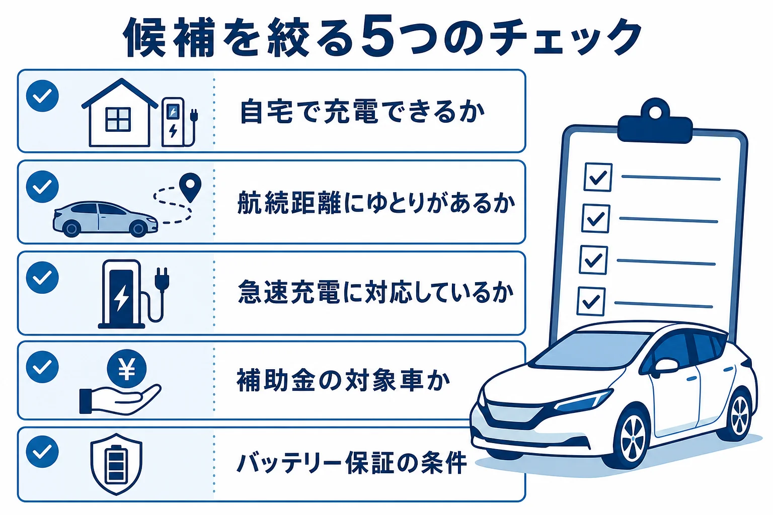 国産の電気自動車の一覧から候補を2〜3台に絞る時に確かめたい5つの点を並べたチェックリストの図解