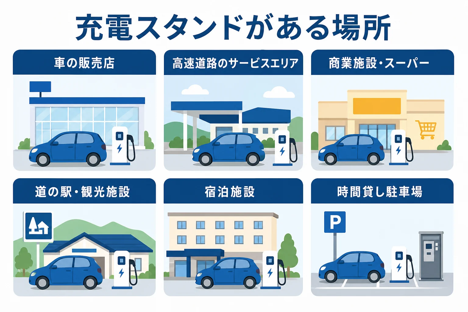 電気自動車の充電スタンドが置かれている場所の種類と向いている使い方をまとめた図解