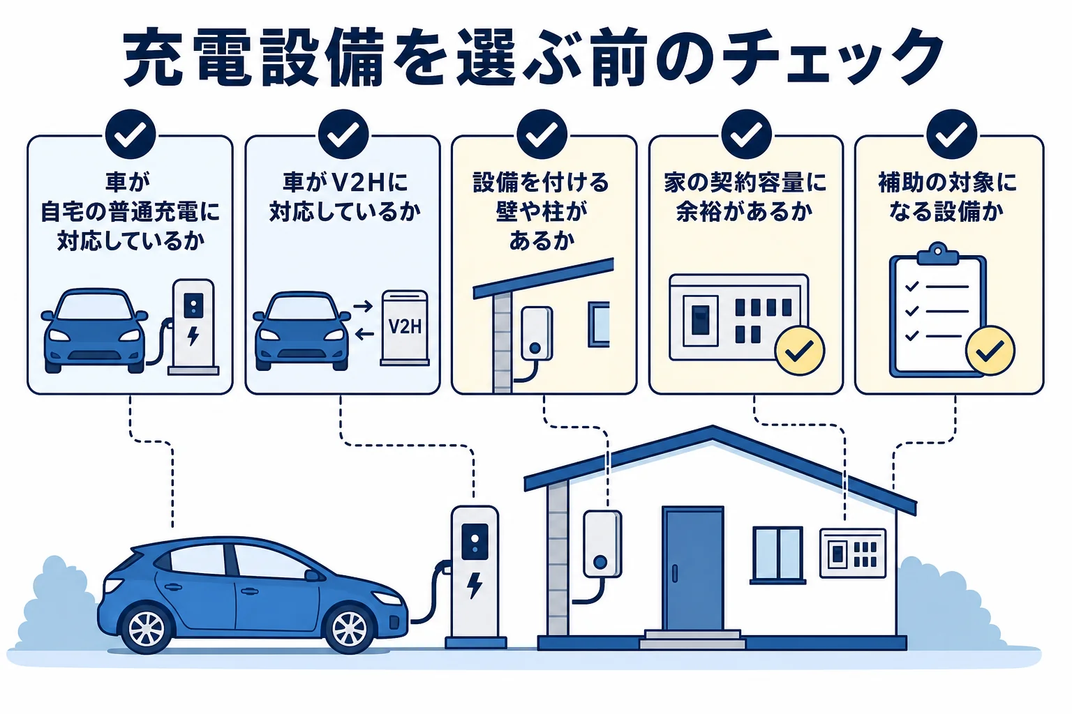 自宅の充電設備を選ぶ前に確かめておきたいことをまとめたチェックの図解