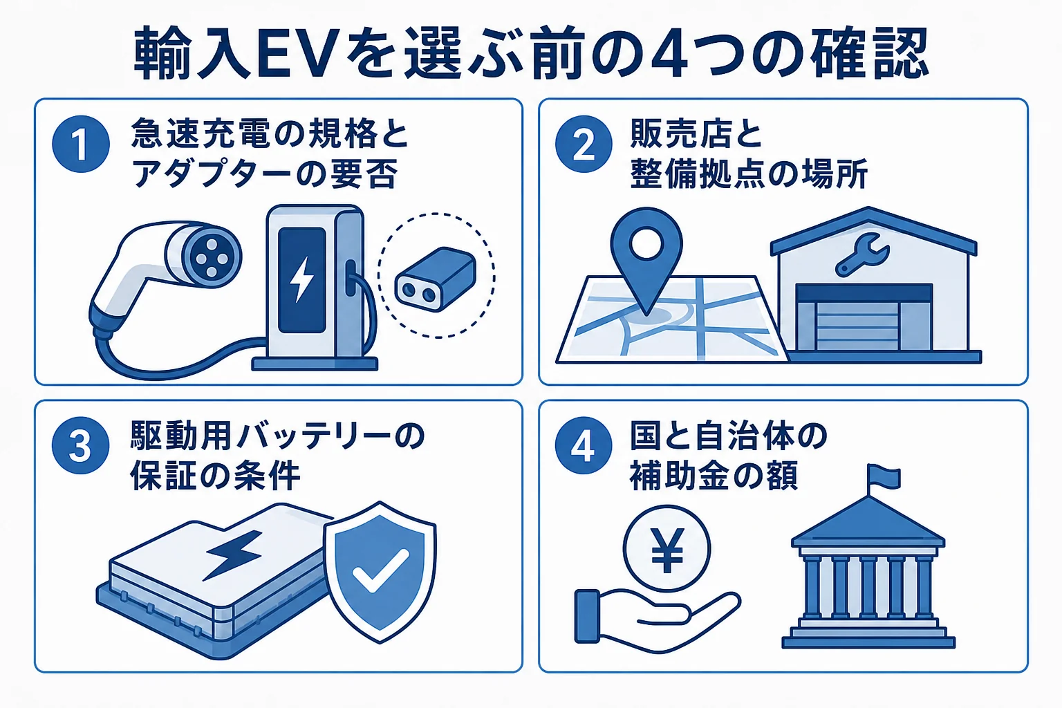 輸入の電気自動車を選ぶ前に確かめたい充電規格・整備拠点・保証・補助額のチェック項目を並べた図解