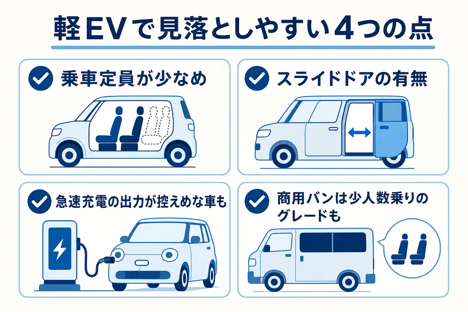 軽の電気自動車を選ぶ時に見落としやすい乗車定員・スライドドア・急速充電・商用バンの定員の4つの点を並べた図解