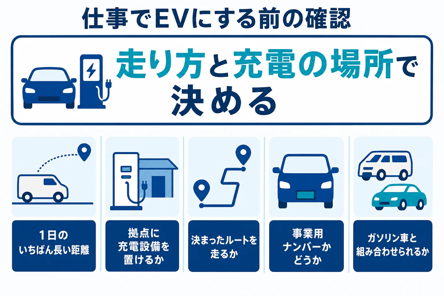 軽の商用バンを電気自動車にする前に、走る距離・充電の場所・ルート・ナンバーの種類を確かめるチェックの図解