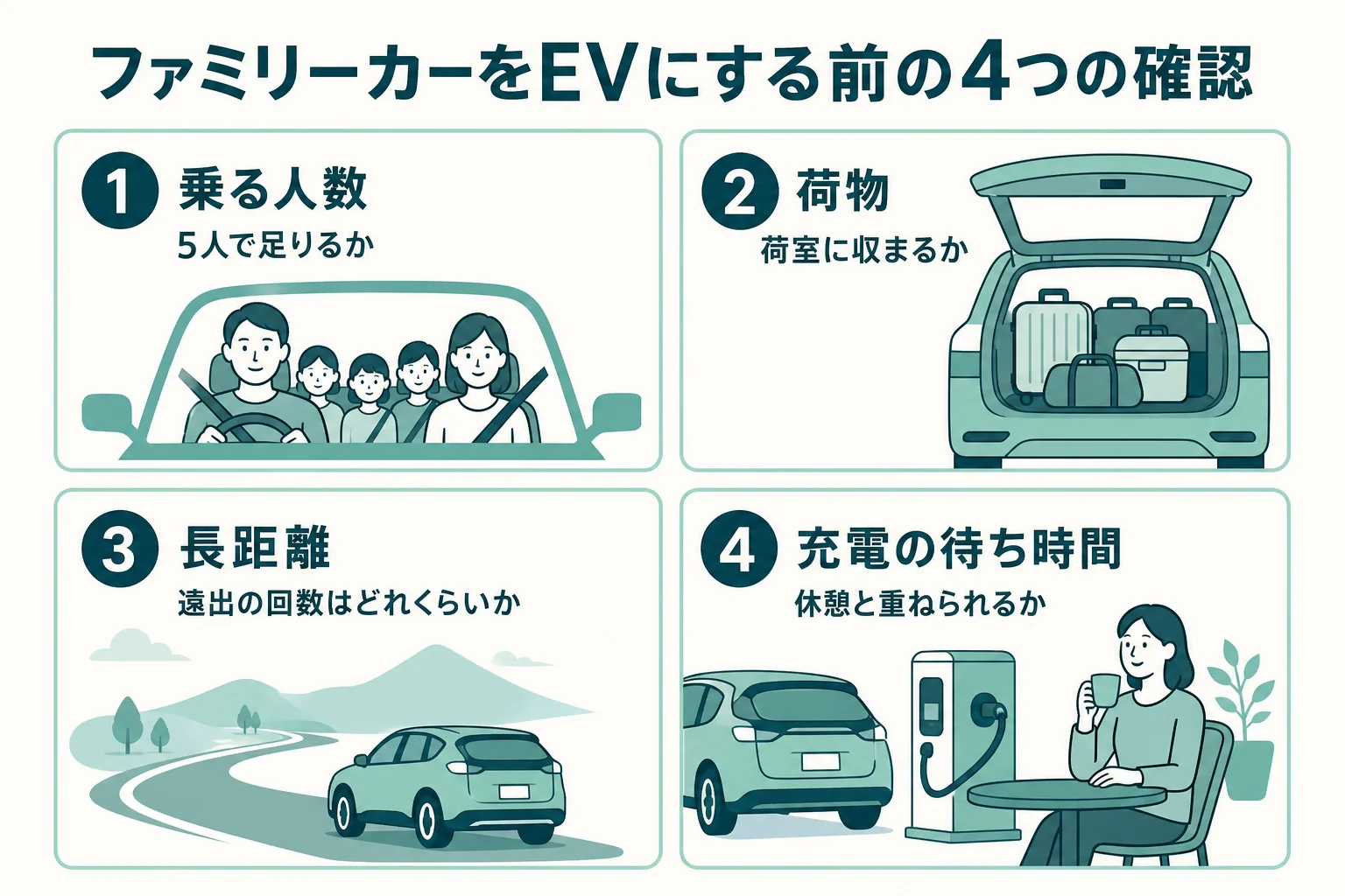 家族のファミリーカーをEVかPHEVかHVで選ぶ時に乗車人数・荷物・長距離・充電の待ち時間を確かめる図解