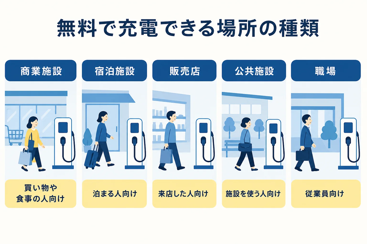 電気自動車の無料充電スポットを商業施設・宿泊施設・販売店・公共施設でまとめた図解