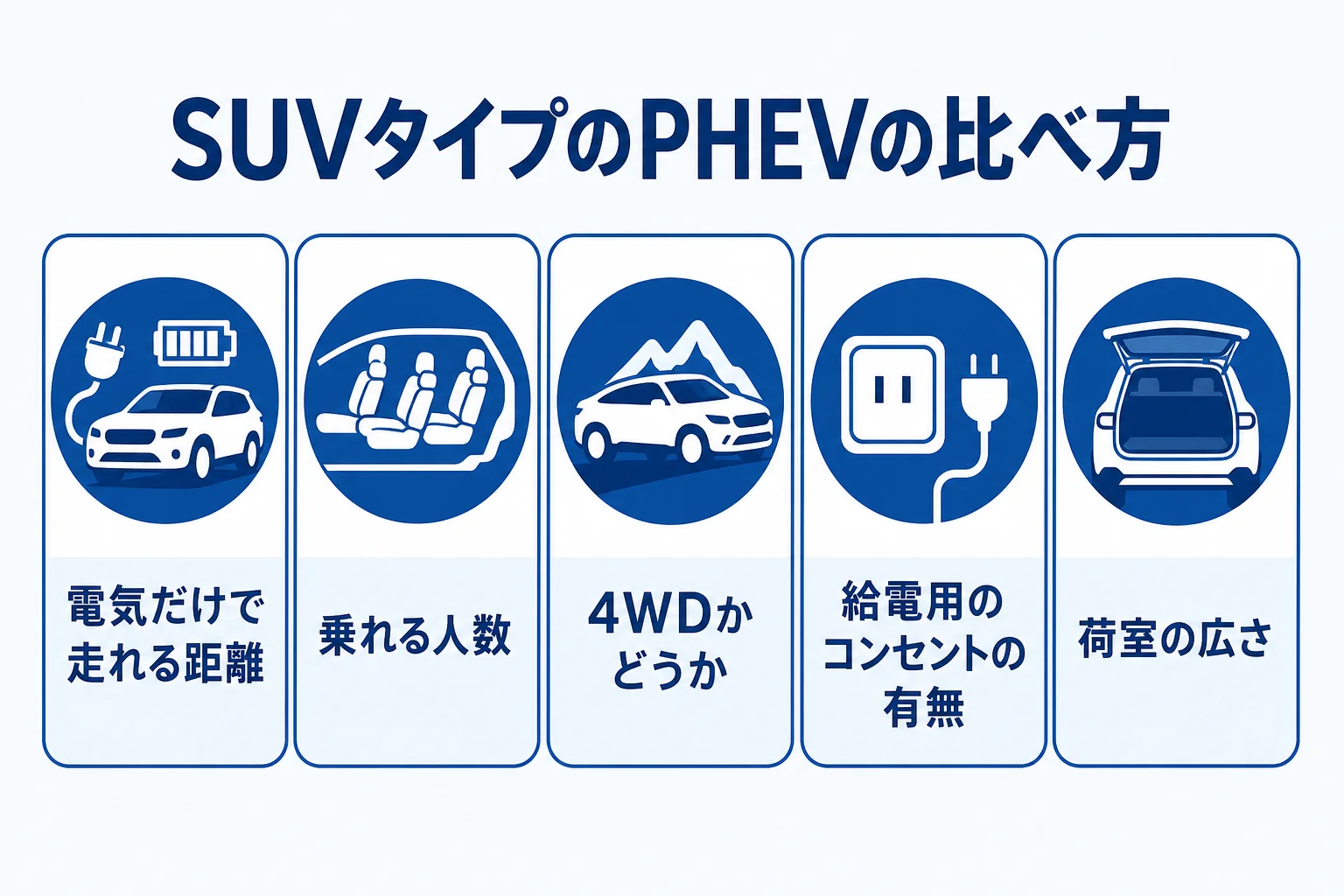 SUVタイプのPHEVを比べる時に見ておきたい5つのポイントの図解