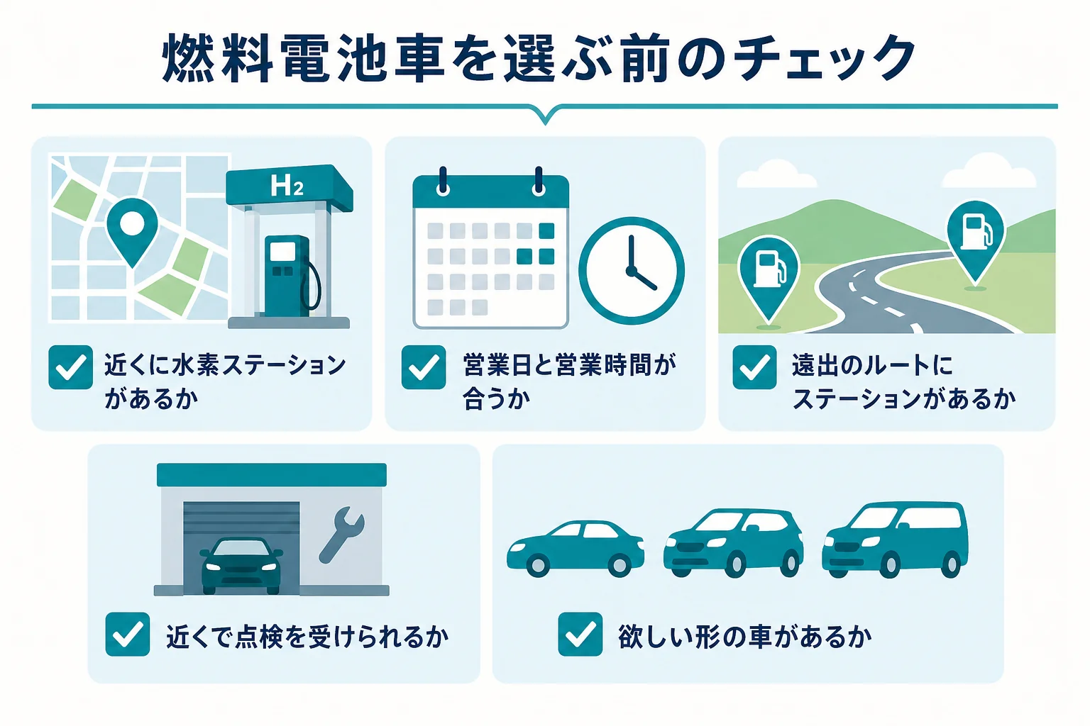 燃料電池車を選ぶ前に、水素ステーションの場所や営業時間、点検先などを確かめるチェックリストの図解